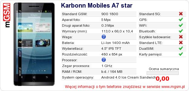 Dane telefonu Karbonn Mobiles A7 star