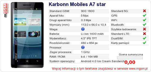 Dane telefonu Karbonn Mobiles A7 star