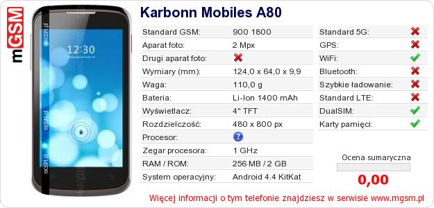 Dane telefonu Karbonn Mobiles A80