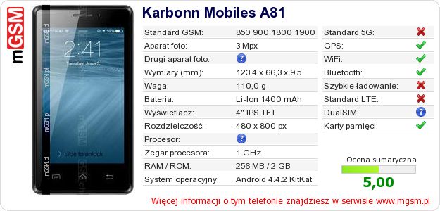 Dane telefonu Karbonn Mobiles A81