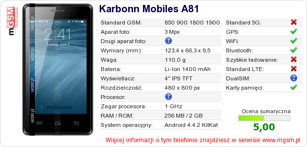 Dane telefonu Karbonn Mobiles A81 Dane telefonu Karbonn Mobiles A81
