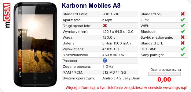 Dane telefonu Karbonn Mobiles A8 Dane telefonu Karbonn Mobiles A8