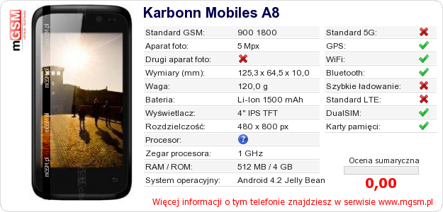 Dane telefonu Karbonn Mobiles A8