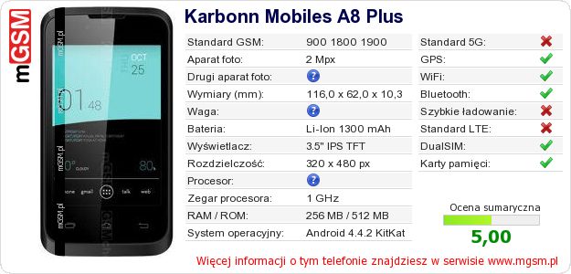 Dane telefonu Karbonn Mobiles A8 Plus