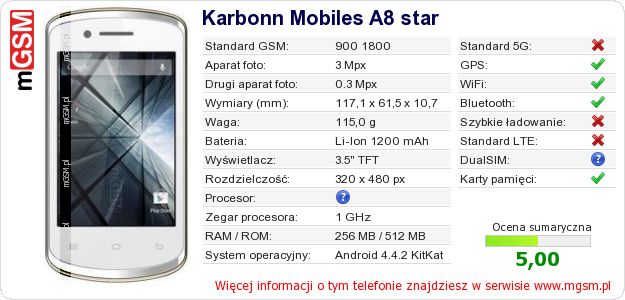 Dane telefonu Karbonn Mobiles A8 star