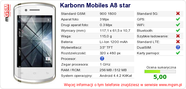 Dane telefonu Karbonn Mobiles A8 star