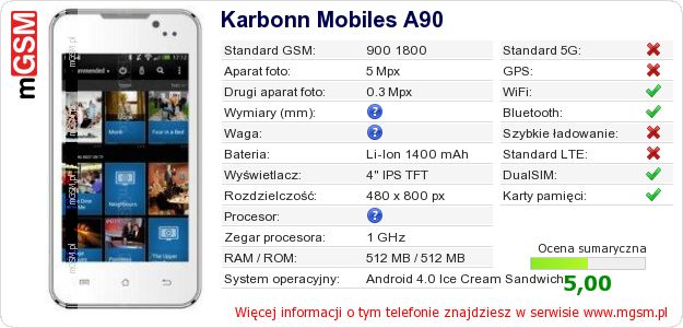 Dane telefonu Karbonn Mobiles A90
