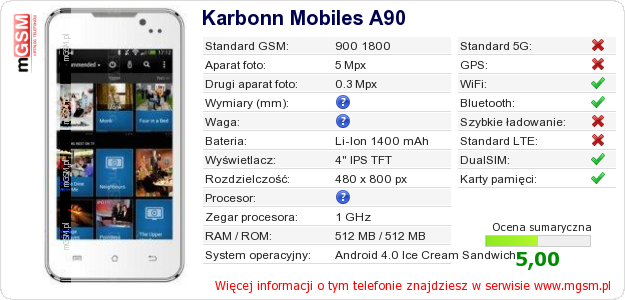 Dane telefonu Karbonn Mobiles A90