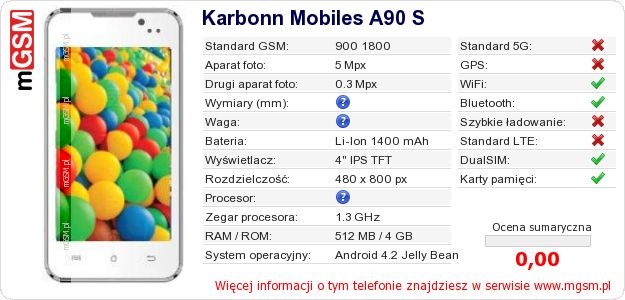 Dane telefonu Karbonn Mobiles A90 S