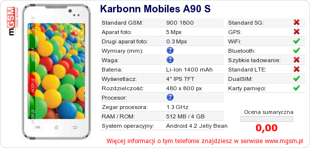 Dane telefonu Karbonn Mobiles A90 S