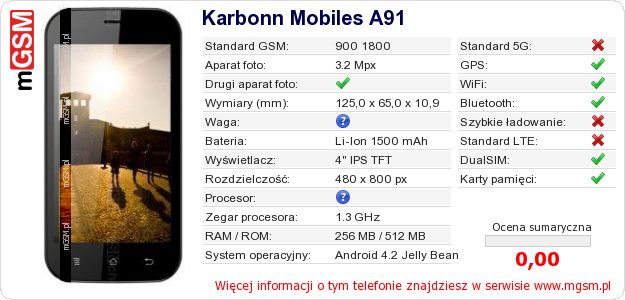 Dane telefonu Karbonn Mobiles A91 Dane telefonu Karbonn Mobiles A91