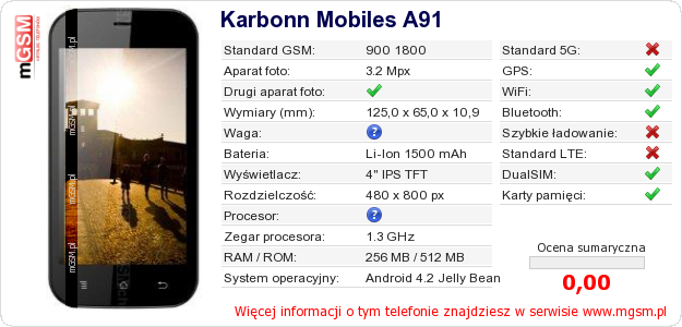 Dane telefonu Karbonn Mobiles A91