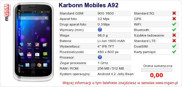 Dane telefonu Karbonn Mobiles A92