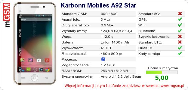 Dane telefonu Karbonn Mobiles A92 Star Dane telefonu Karbonn Mobiles A92 Star