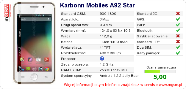 Dane telefonu Karbonn Mobiles A92 Star