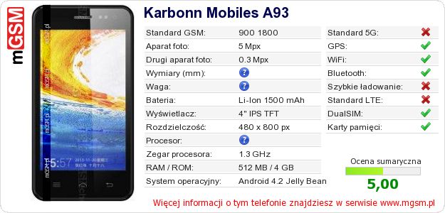 Dane telefonu Karbonn Mobiles A93 Dane telefonu Karbonn Mobiles A93