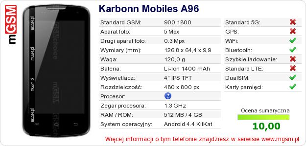 Dane telefonu Karbonn Mobiles A96 Dane telefonu Karbonn Mobiles A96