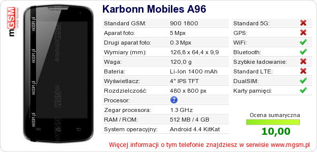 Dane telefonu Karbonn Mobiles A96 Dane telefonu Karbonn Mobiles A96