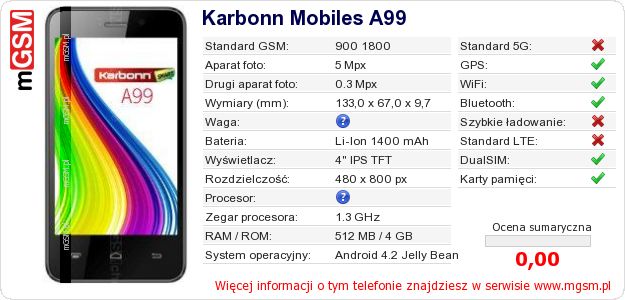 Dane telefonu Karbonn Mobiles A99 Dane telefonu Karbonn Mobiles A99