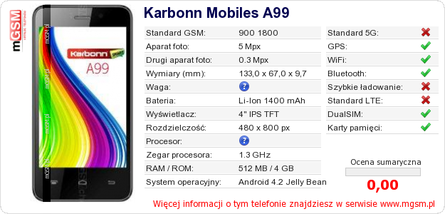 Dane telefonu Karbonn Mobiles A99