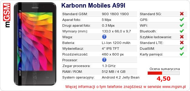 Dane telefonu Karbonn Mobiles A99I Dane telefonu Karbonn Mobiles A99I