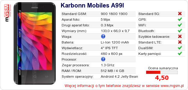 Dane telefonu Karbonn Mobiles A99I