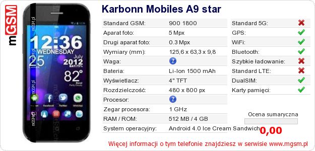 Dane telefonu Karbonn Mobiles A9 star