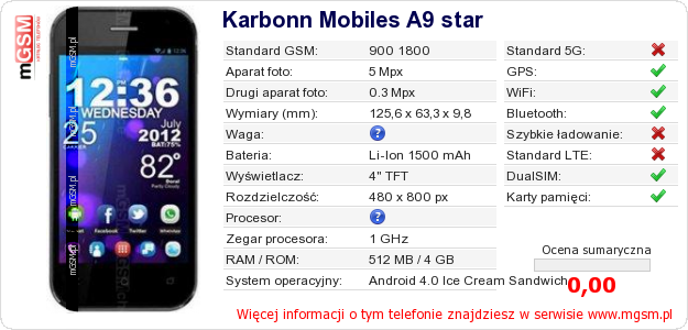 Dane telefonu Karbonn Mobiles A9 star Dane telefonu Karbonn Mobiles A9 star