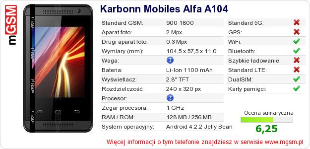 Dane telefonu Karbonn Mobiles Alfa A104