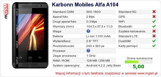 Dane telefonu Karbonn Mobiles Alfa A104