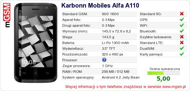 Dane telefonu Karbonn Mobiles Alfa A110 Dane telefonu Karbonn Mobiles Alfa A110