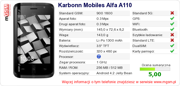 Dane telefonu Karbonn Mobiles Alfa A110