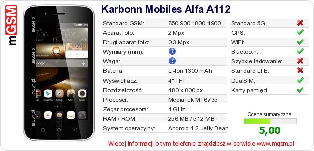 Dane telefonu Karbonn Mobiles Alfa A112