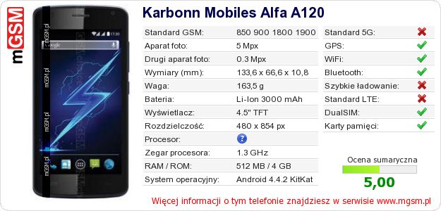 Dane telefonu Karbonn Mobiles Alfa A120 Dane telefonu Karbonn Mobiles Alfa A120