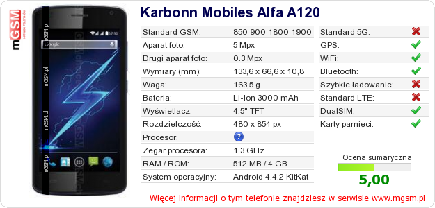 Dane telefonu Karbonn Mobiles Alfa A120