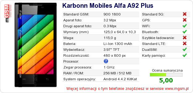 Dane telefonu Karbonn Mobiles Alfa A92 Plus Dane telefonu Karbonn Mobiles Alfa A92 Plus
