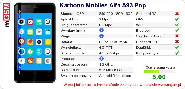 Dane telefonu Karbonn Mobiles Alfa A93 Pop