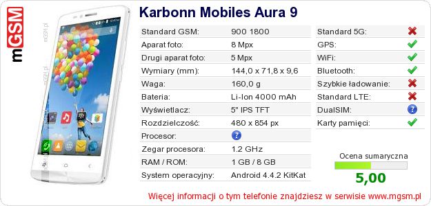 Dane telefonu Karbonn Mobiles Aura 9