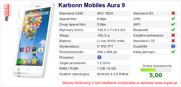 Dane telefonu Karbonn Mobiles Aura 9