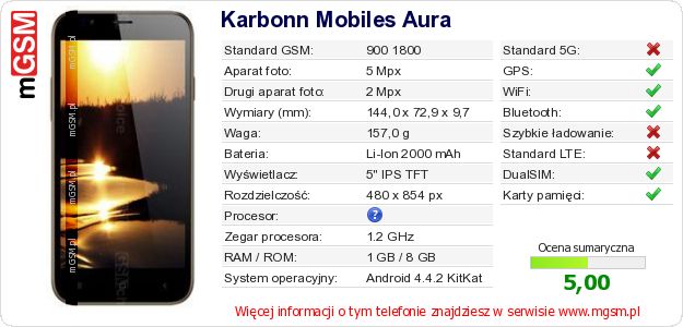 Dane telefonu Karbonn Mobiles Aura Dane telefonu Karbonn Mobiles Aura
