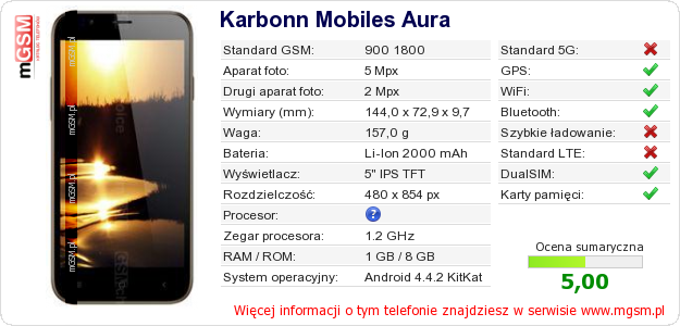 Dane telefonu Karbonn Mobiles Aura