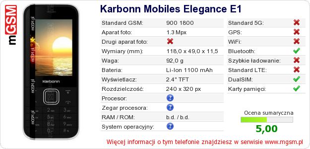 Dane telefonu Karbonn Mobiles Elegance E1 Dane telefonu Karbonn Mobiles Elegance E1