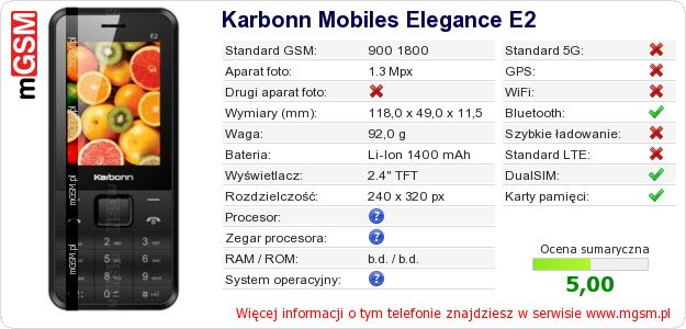 Dane telefonu Karbonn Mobiles Elegance E2
