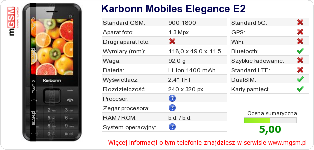 Dane telefonu Karbonn Mobiles Elegance E2