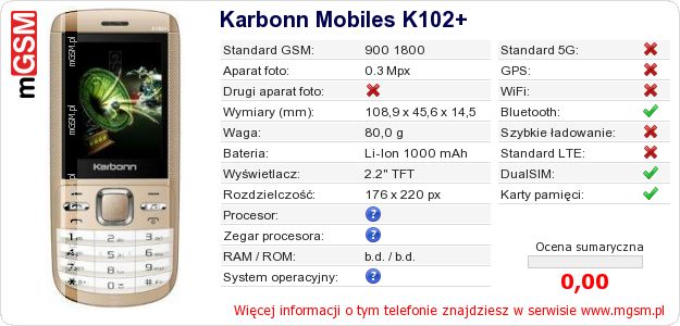 Dane telefonu Karbonn Mobiles K102+