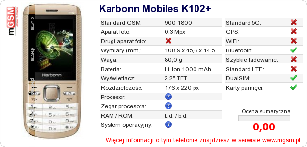 Dane telefonu Karbonn Mobiles K102+
