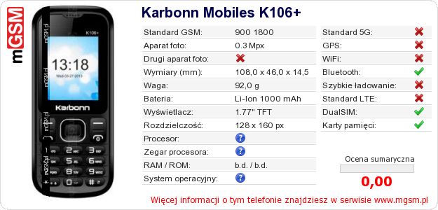 Dane telefonu Karbonn Mobiles K106+