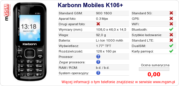 Dane telefonu Karbonn Mobiles K106+
