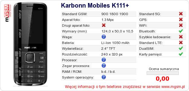 Dane telefonu Karbonn Mobiles K111+