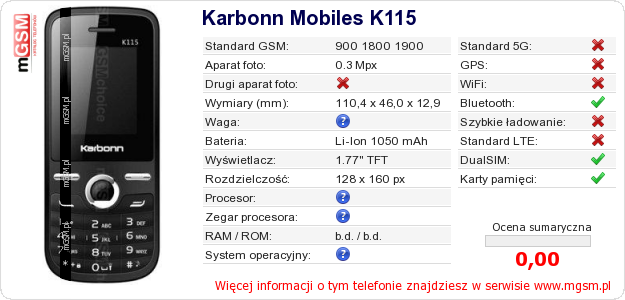Dane telefonu Karbonn Mobiles K115